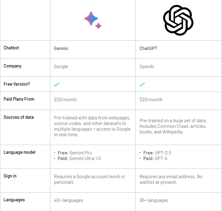 gemini-vs-chatgpt